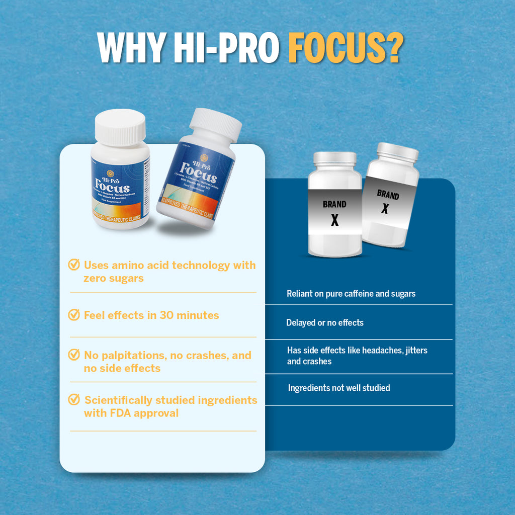 Hi-Pro Focus